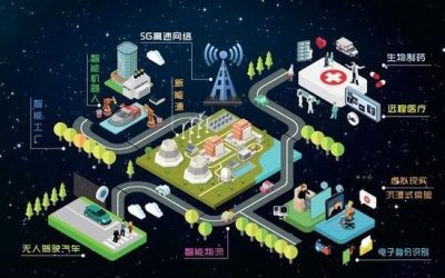 AIoT=AI+IoT，背后究竟是谁更需要谁？